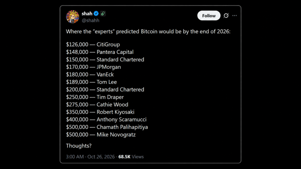 Wall Street's $150K Bitcoin Calls for 2026 Are Subtly Falling Apart
