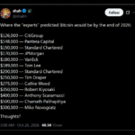 Wall Street’s $150K Bitcoin Calls for 2026 Are Subtly Falling Apart