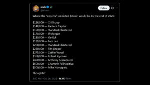 Wall Street's $150K Bitcoin Calls for 2026 Are Subtly Falling Apart