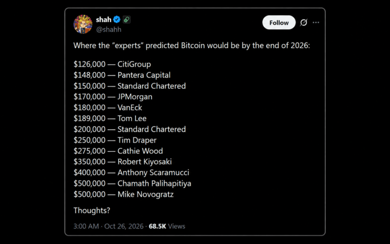 Wall Street's $150K Bitcoin Calls for 2026 Are Subtly Falling Apart