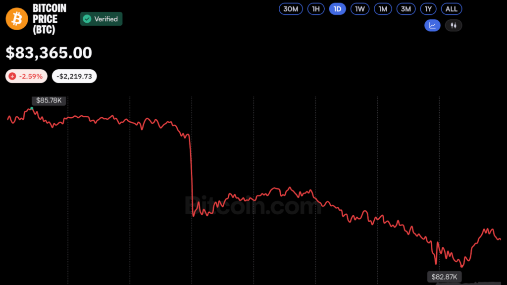 Why $81,300 Is Now the Critical Level