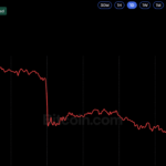 Why $81,300 Is Now the Critical Level