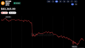Why $81,300 Is Now the Critical Level