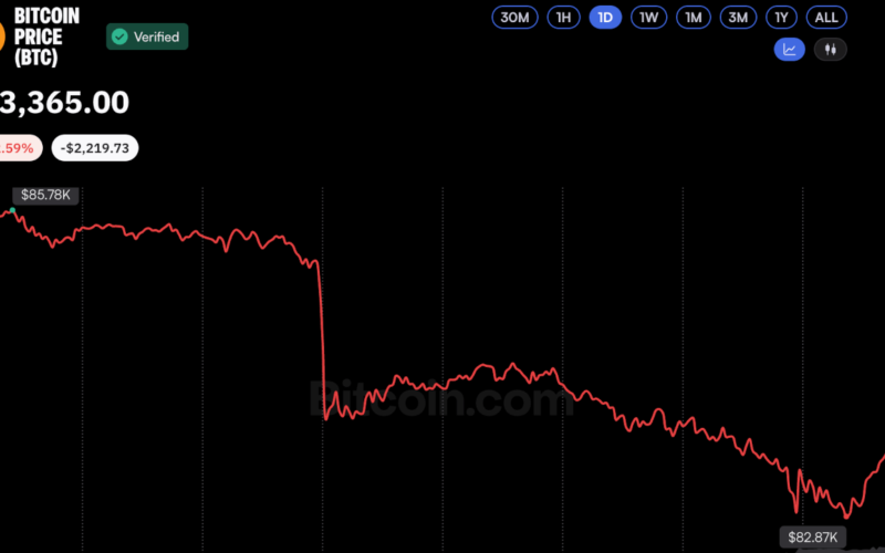 Why $81,300 Is Now the Critical Level