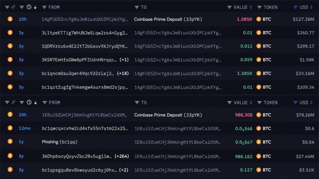 With Bitcoin Under $80k, Two Whales Send BTC Worth $206M to Coinbase – Bitcoin News