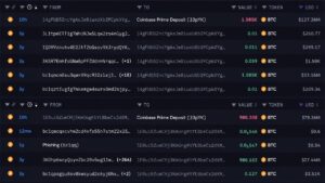 With Bitcoin Under $80k, Two Whales Send BTC Worth $206M to Coinbase – Bitcoin News