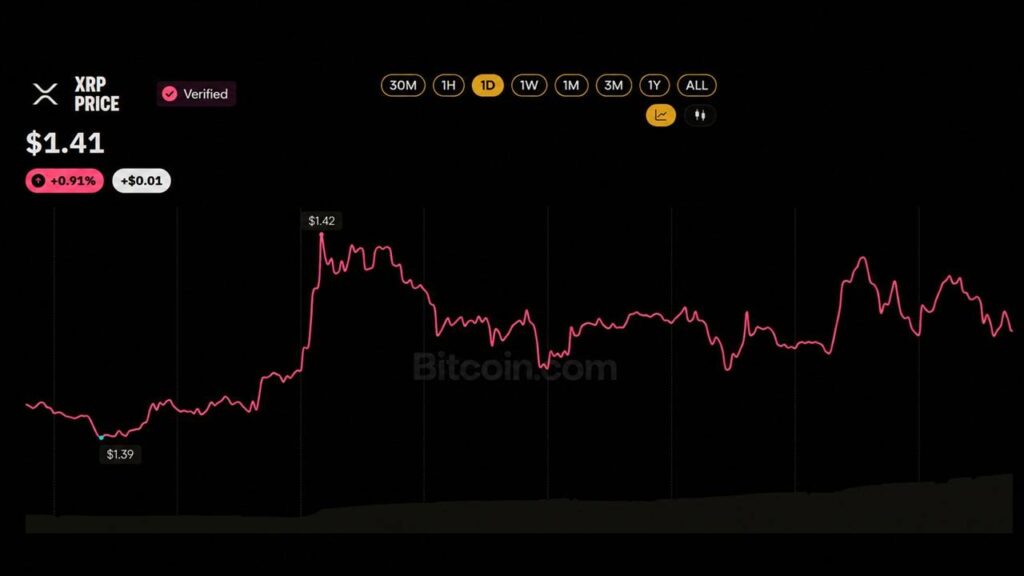 XRP ETF Buyers Refuse to Quit Despite Sitting on a $230M Paper Loss