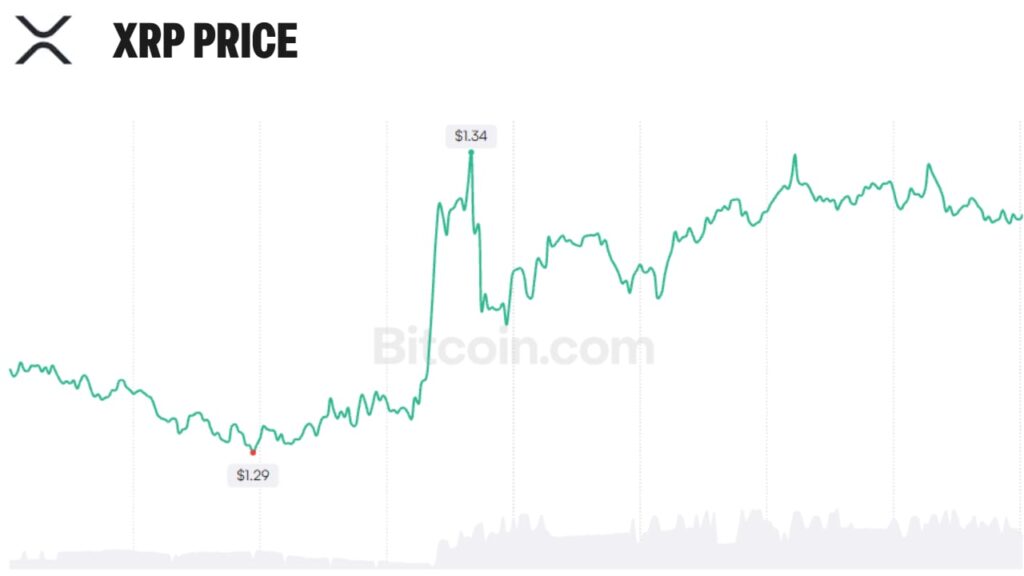 XRP Expands Beyond Crypto Trading as Banks and AI Agents Adopt XRPL