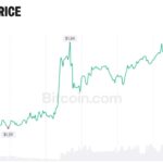 XRP Expands Beyond Crypto Trading as Banks and AI Agents Adopt XRPL