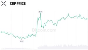 XRP Expands Beyond Crypto Trading as Banks and AI Agents Adopt XRPL