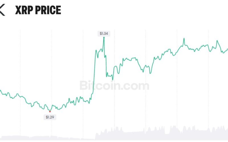 XRP Expands Beyond Crypto Trading as Banks and AI Agents Adopt XRPL