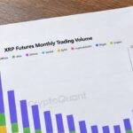 XRP Futures Top $56 Billion Across 3 Exchanges as Trading Rebounds