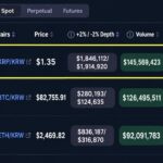 XRP Is Outtrading Bitcoin and Ether on South Korea’s Biggest Exchange