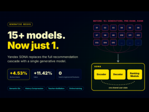 Yandex Introduces Sona: A Single Generative Recommender That Replaces Entire Recommendation Cascade