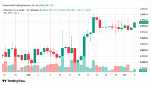 ZEC Plunges as Bitcoin and Ether Hold Key Support Levels