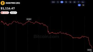 Zcash Dives 16%, Falling Harder Than Bitcoin Amid Market Sell-Off – Bitcoin News