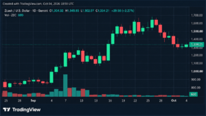 Zcash Price Slides 23% as Grayscale ETF Hits Reverse