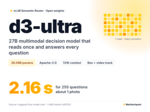 vLLM Semantic Router Releases d3-ultra: A 27B Open Multimodal Decision Model